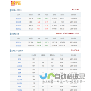 今日国际黄金价格查询 & 港台实时金价